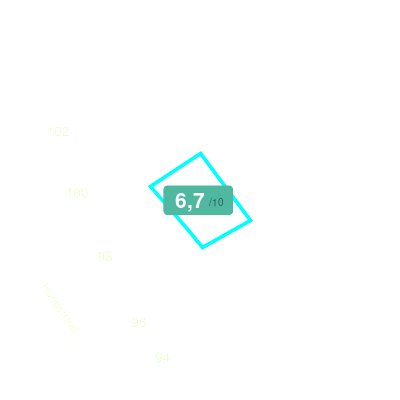 Mobiscore