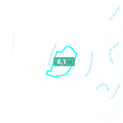 Mobiscore