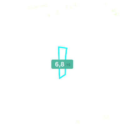 Mobiscore