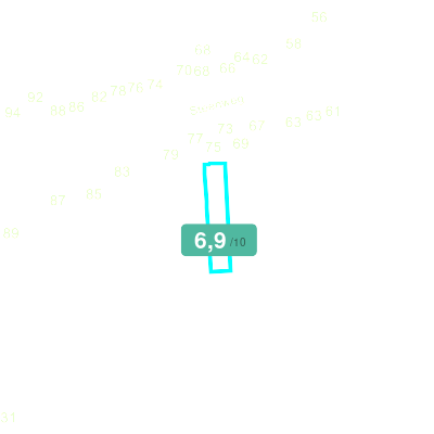 Mobiscore