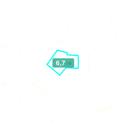 Mobiscore