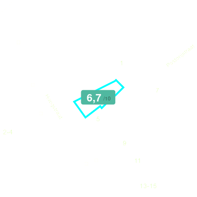 Mobiscore
