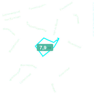 Mobiscore
