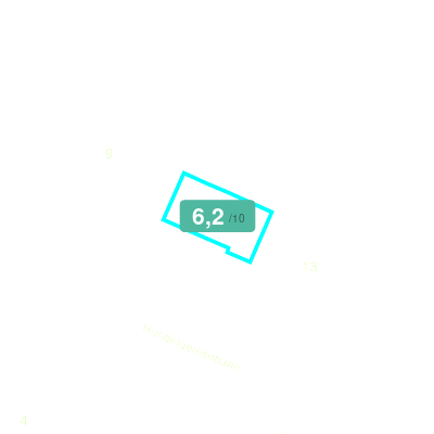 Mobiscore