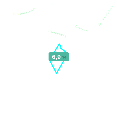 Mobiscore