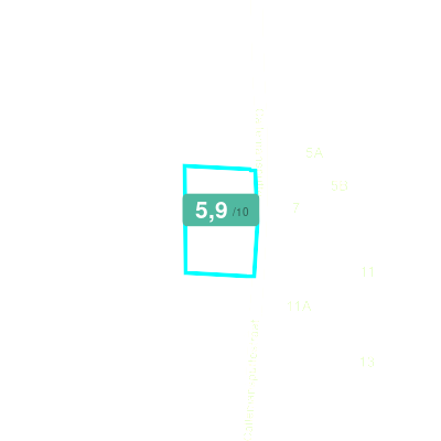 Mobiscore