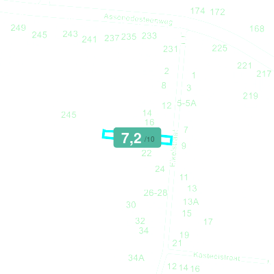 Mobiscore