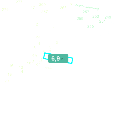 Mobiscore