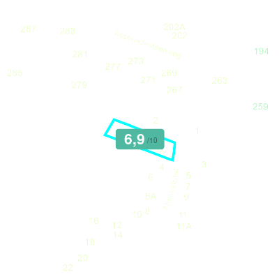 Mobiscore