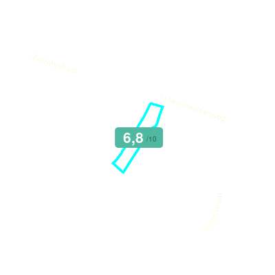 Mobiscore