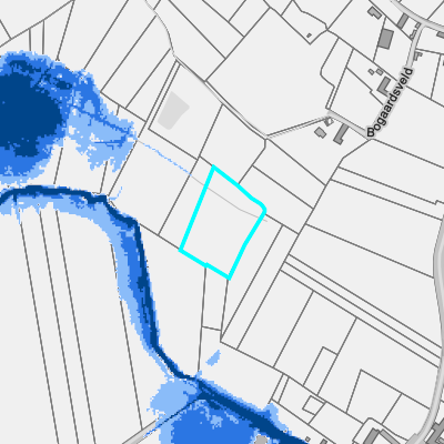 Overstromingsgevoelig (fluviaal)