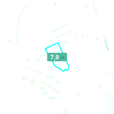 Mobiscore