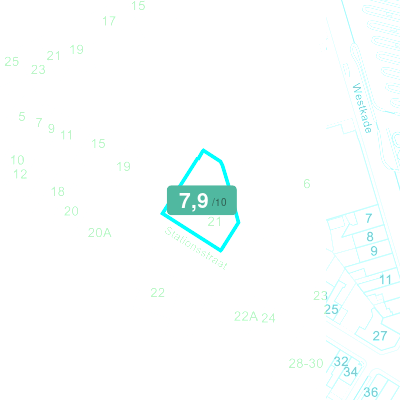 Mobiscore