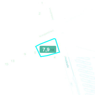 Mobiscore