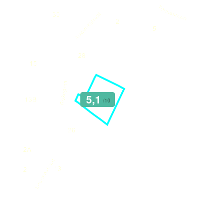 Mobiscore