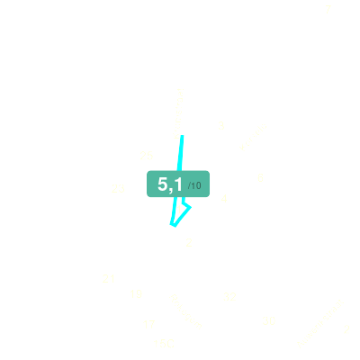 Mobiscore