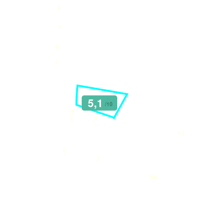 Mobiscore