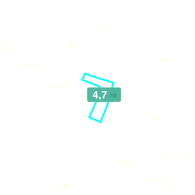 Mobiscore