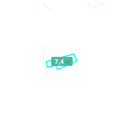 Mobiscore