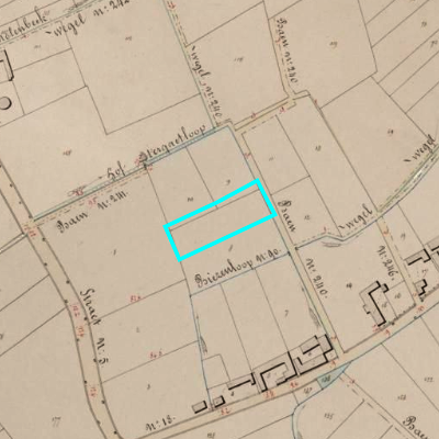Algemeen Bodemgebruik (ABW)