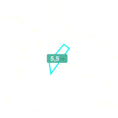 Mobiscore