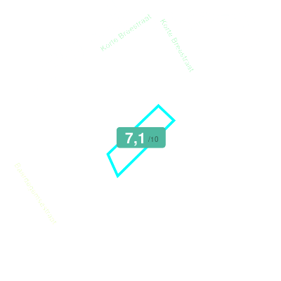 Mobiscore