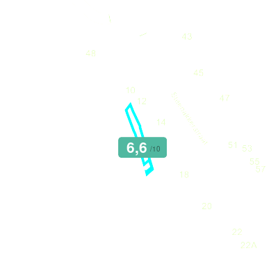 Mobiscore