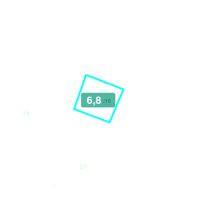 Mobiscore