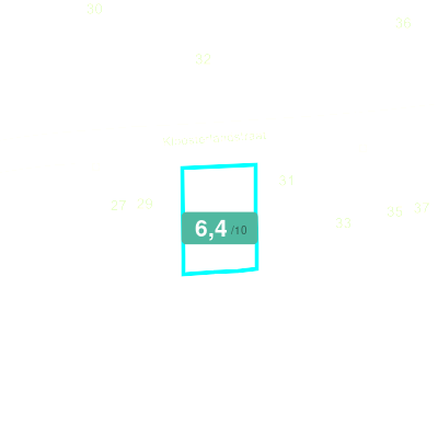 Mobiscore