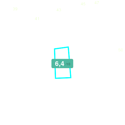 Mobiscore