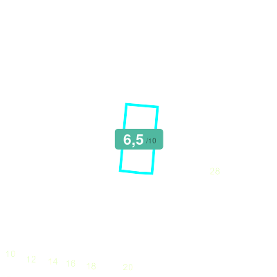 Mobiscore