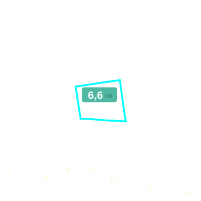 Mobiscore