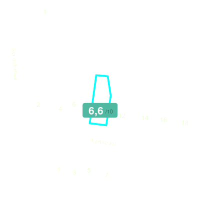 Mobiscore