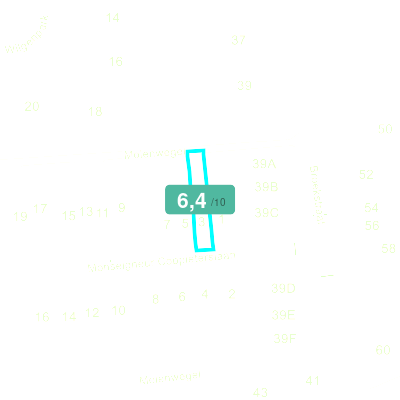 Mobiscore