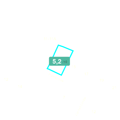 Mobiscore