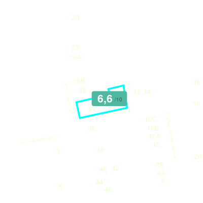 Mobiscore