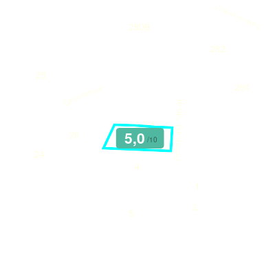 Mobiscore