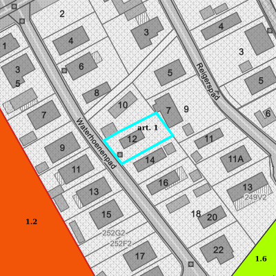 Ruimtelijke uitvoeringsplannen (RUP)