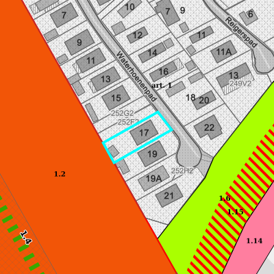 Ruimtelijke uitvoeringsplannen (RUP)