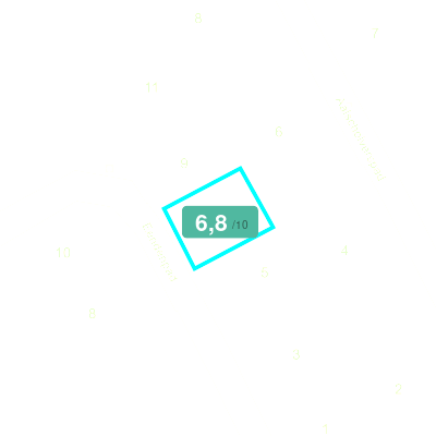 Mobiscore