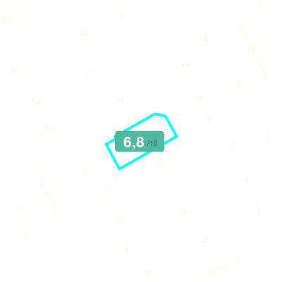 Mobiscore