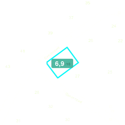 Mobiscore