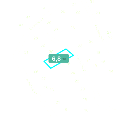 Mobiscore