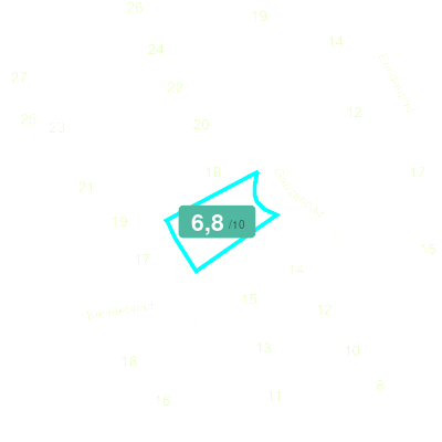 Mobiscore