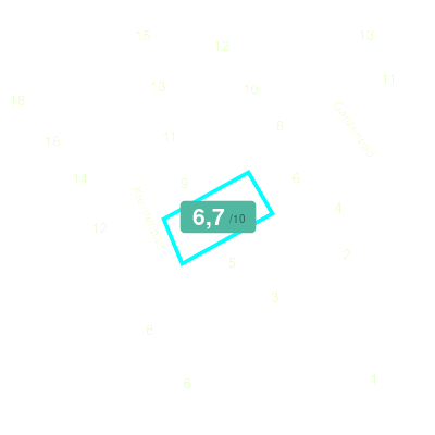 Mobiscore