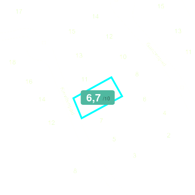 Mobiscore
