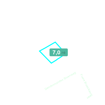 Mobiscore