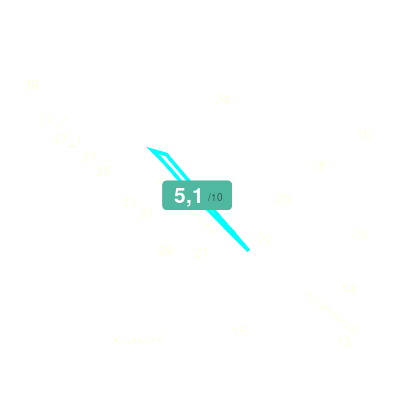 Mobiscore