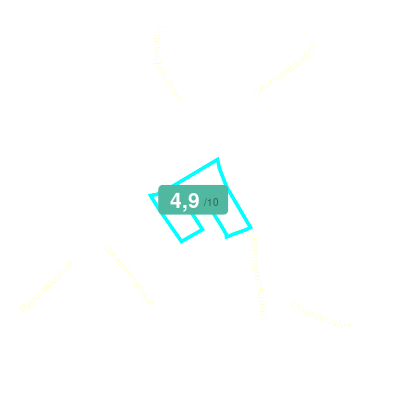 Mobiscore