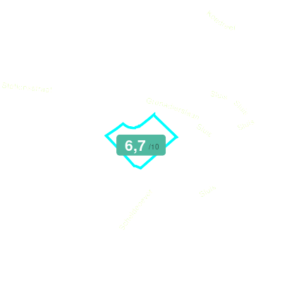Mobiscore